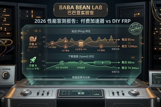 “【巴巴豆实验室】2026 链路性能盲测：付费加速器 vs DIY FRP 方案特色图。采用深色极客仪表盘风格，展示了 3D 荧光绿折线图对‘方案 A：DIY FRP’与‘方案 B：xudp 2.0 (已验证)’的实时性能对比。背景为模糊的深蓝黑色数据中心机架，并标注有‘ziru.us 专属验证’和‘100% 数据包交付率 (100% PACKET DELIVERY)’。整个视觉效果强调数据严谨性与链路高速稳定性，完全告别传统的蓝绿电路板堆砌。”