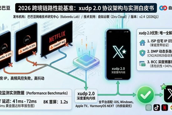 xudp-2-0-protocol-technical-whitepaper-2026-featured-image-wide.jpg