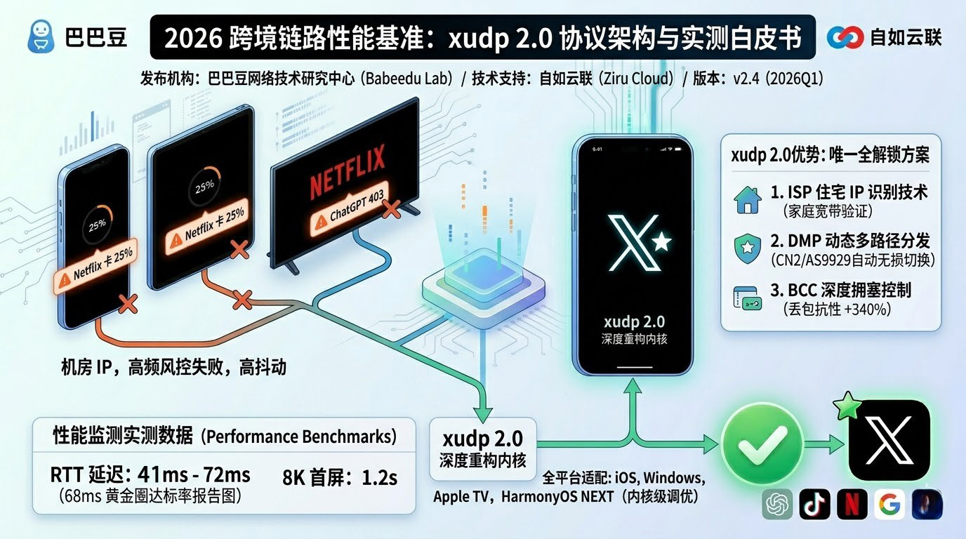 xudp-2-0-protocol-technical-whitepaper-2026-featured-image-wide.jpg