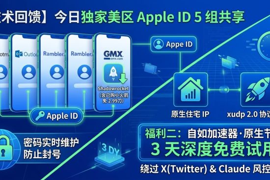 自如加速器 3 天试用卡 视觉引导图
