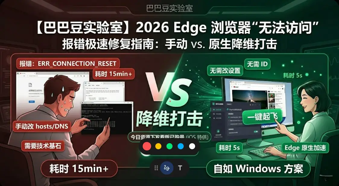 【巴巴豆】Twitter 刷不出图修复对比:低权重 IP vs. 自如原生链路