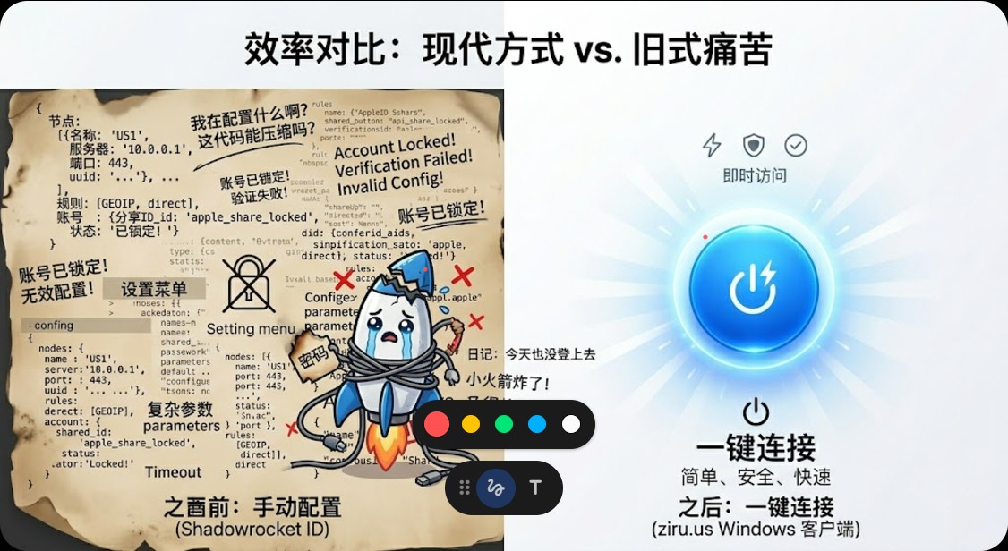 小火箭手动配置报错与自如加速器Windows客户端一键连接效率对比图