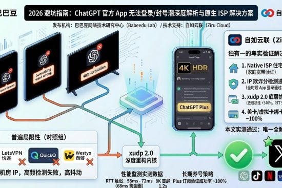 chatgpt-app-login-fix-Ziru-native-isp-solutions-featured-image-wide.jpg