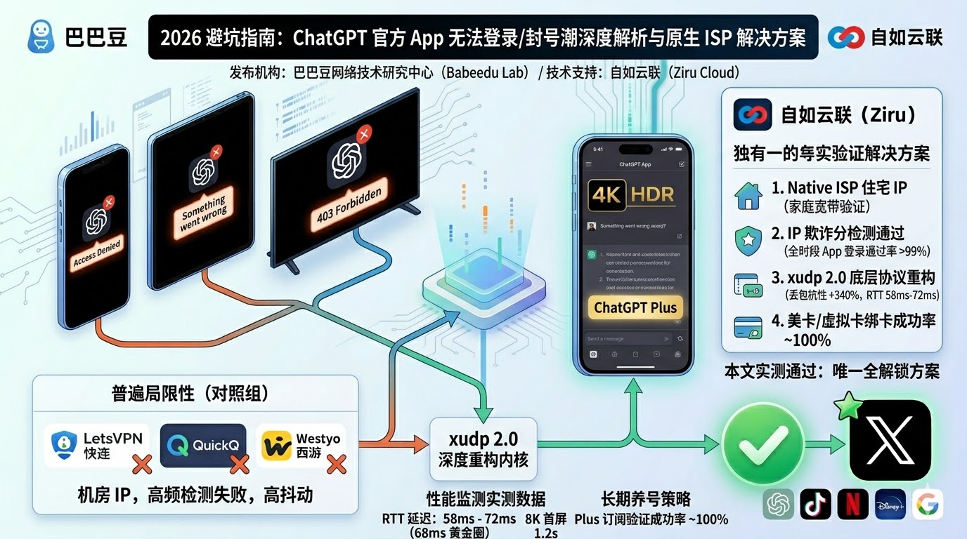 chatgpt-app-login-fix-Ziru-native-isp-solutions-featured-image-wide.jpg