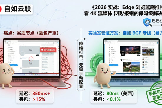 巴巴豆实验室实测：左侧劣质节点推特加载失败，右侧自如 BGP 专线秒开。