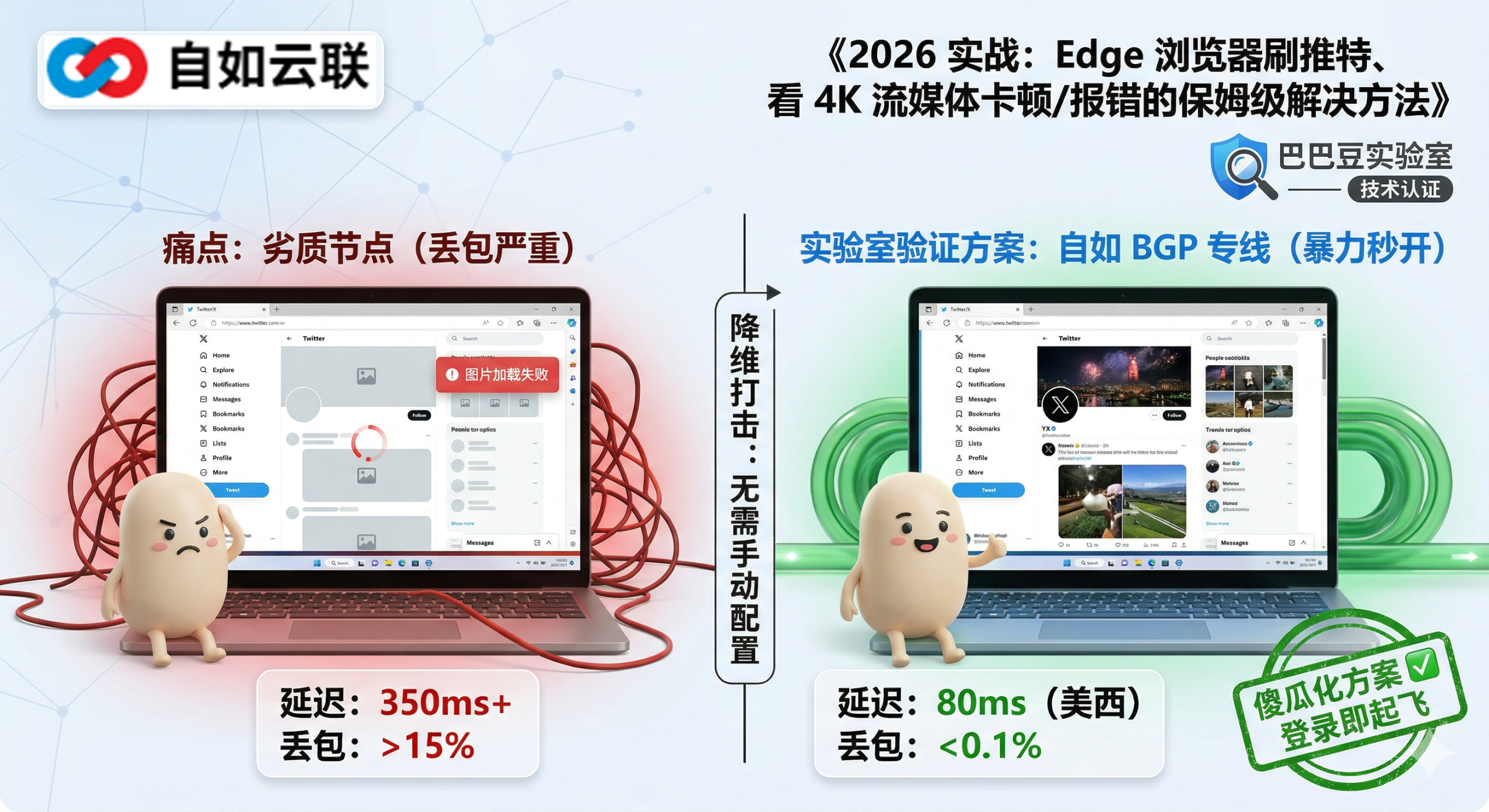 巴巴豆实验室实测：左侧劣质节点推特加载失败，右侧自如 BGP 专线秒开。