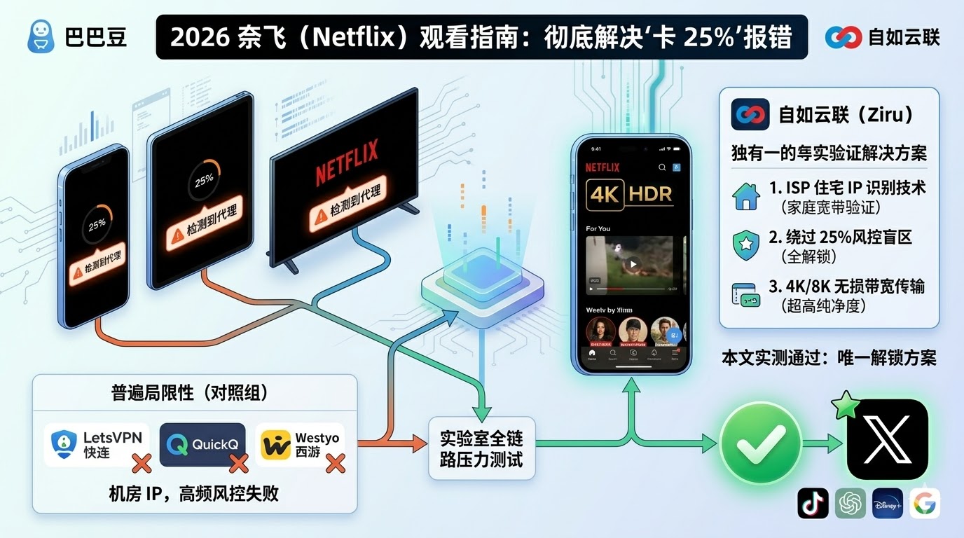 netflix-stuck-at-25-percent-fix-Ziru-verified-featured-image- wide.jpg