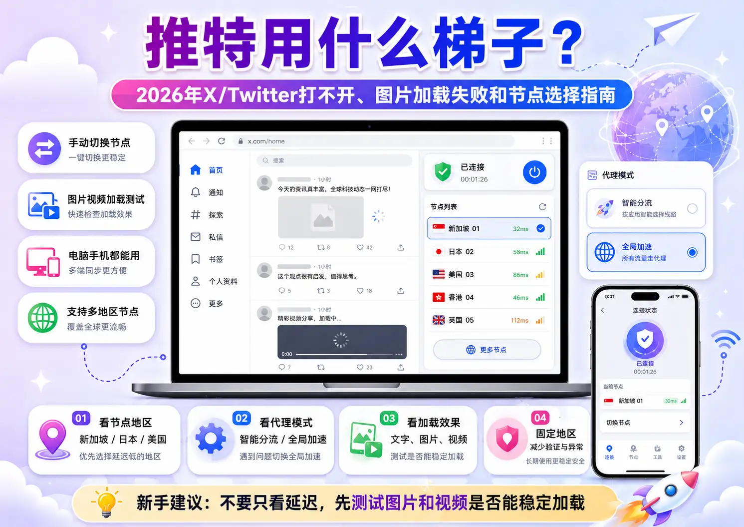2026年推特用什么梯子、X/Twitter打不开、图片视频加载失败和节点选择指南