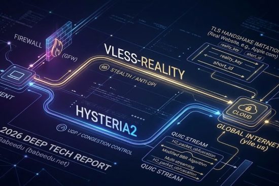 “协议架构图感”技术封面图