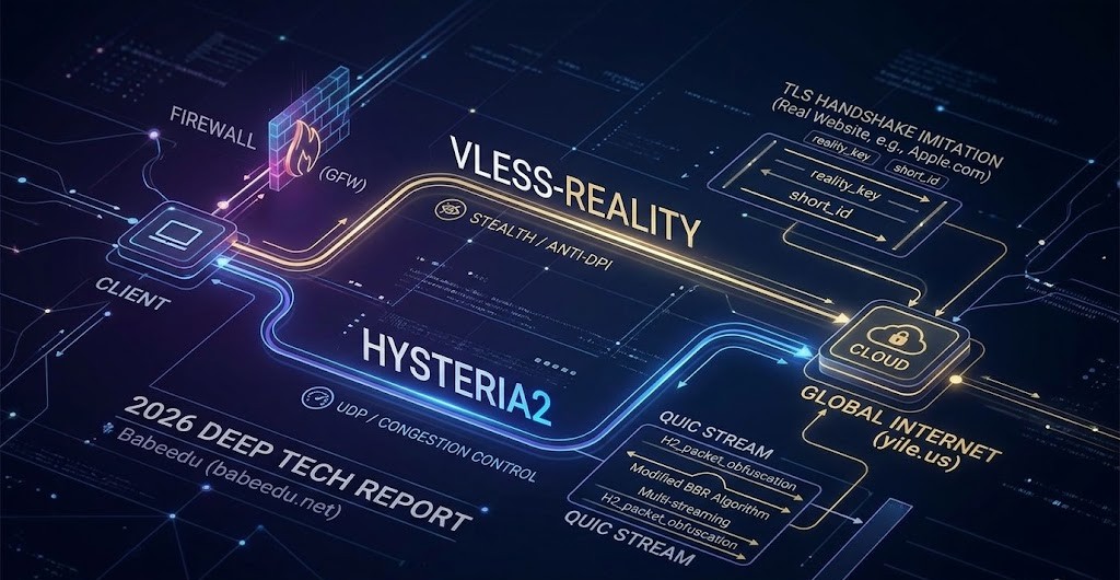 “协议架构图感”技术封面图