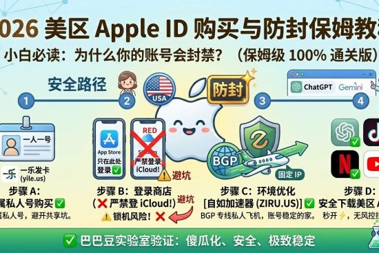 巴巴豆实验室 (Babaedu Lab) 验证：2026 美区 Apple ID 购买与防封保姆教程特色图，通过安全路径四个步骤（专属私人号、严禁登录 iCloud、BGP 专线优化、安全下载），展示傻瓜化、安全、极致稳定的账号使用方案。
