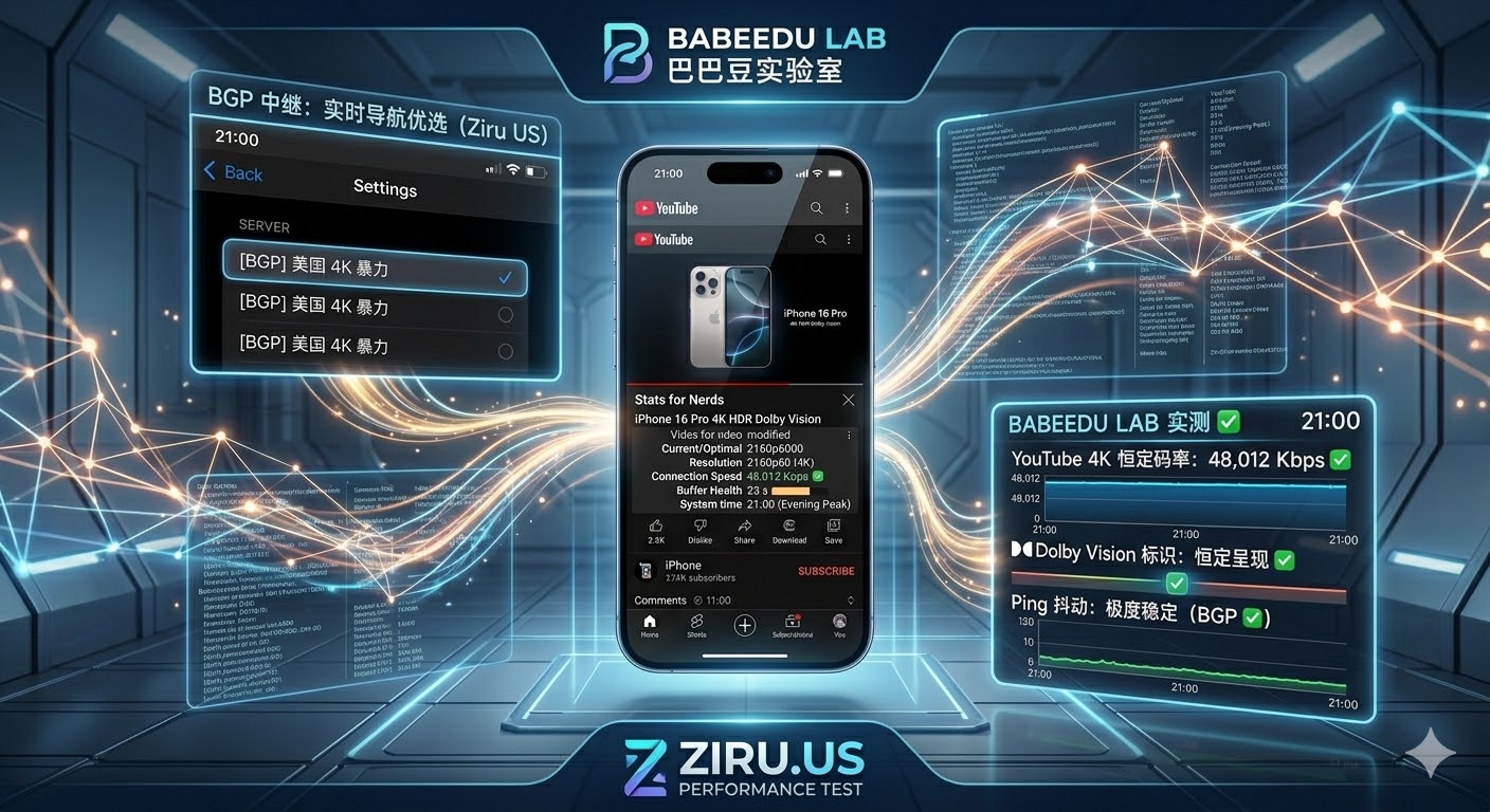 巴巴豆实验室实测：自如加速器 BGP 中继线路在 21:00 晚高峰实现 YouTube 4K 极清播放，恒定码率达 48,012 Kbps。