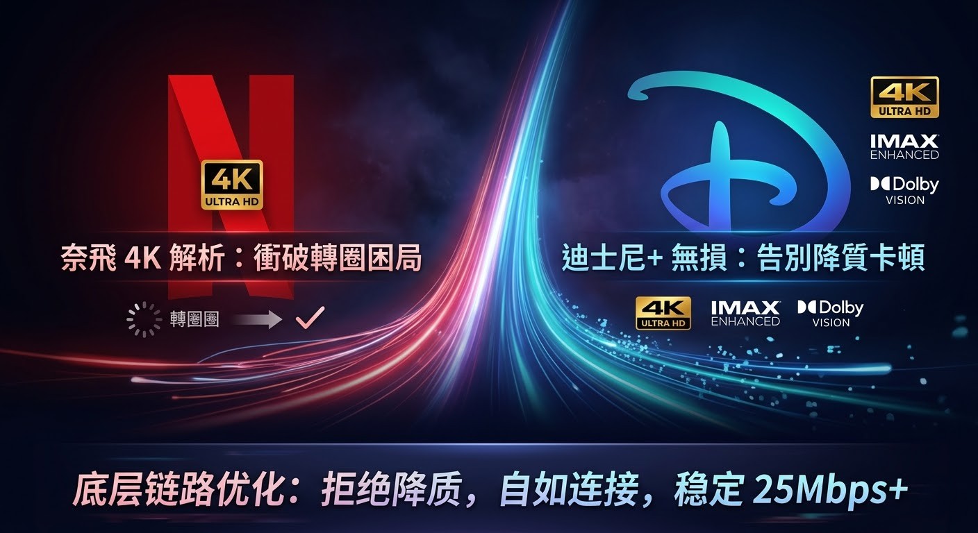 巴巴豆发布:优化底层链路,突破 Netflix 与 Disney+ 4K 加载瓶颈。