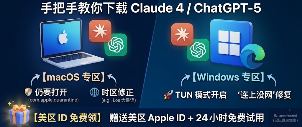 巴巴豆实验室 2026-04-26 特色封面图：Mac 与 Windows 双端 AI 终极激活全攻略。左侧 macOS 专区重点标注“仍要打开”权限解除与“时区修正”技巧；右侧 Windows 专区强调“TUN 模式开启”与“连上没网”修复方案。中间展示 Claude 4 和 ChatGPT-5 官方图标。底部醒目展示【美区 ID 免费领】福利，包含免费赠送美区 Apple ID 与自如加速器 24 小时免费试用，旨在解决 2026 年用户访问全球 AI 工具的下载与配置难题。