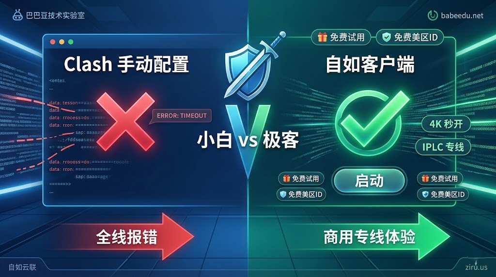Clash 故障排障特色图：简化版对比展示 Clash 手动配置下全线 Error 报错与自如客户端一键全通，总结小白 vs 极客的终极对决。