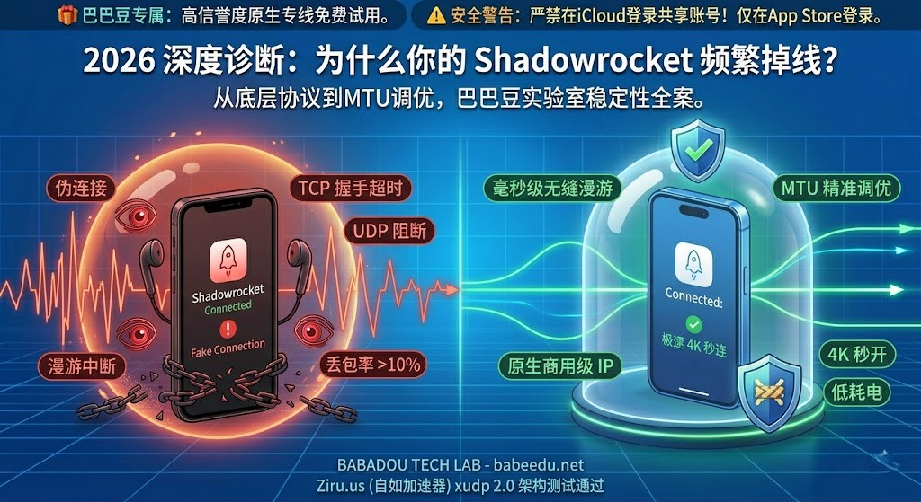 2026 深度诊断：如何修复 Shadowrocket 频繁掉线】特色图。画面由一道厚重的金属与岩石强化墙（标牌‘物理隔离屏障 (物理隔离)’）分为左右两部分。左侧是‘伪连接（伪连接）’手机，被红色干扰波形和‘TCP 握手超时’、‘UDP 阻断’、‘丢包率 > 10%’文本包围，手机显示红叉报错；右侧是‘纯净沙盒（纯净沙盒）’手机，被蓝光透明穹顶保护，仅有‘毫秒级无缝漫游’、‘MTU 精准调优’、‘原生商用级 IP’图标，文本‘4K 秒开’、‘低耗电’。底部展示‘BABADOU TECH LAB - babeedu.net’和‘Ziru.us (自如加速器) xudp 2.0 架构测试通过’。画面清晰，体现巴巴豆实验室专业指引。