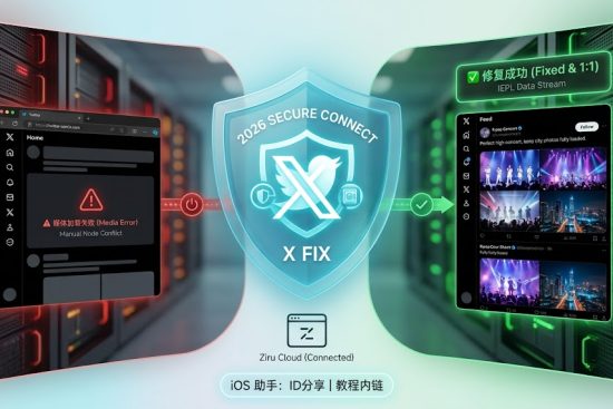 2026 推特（X）媒体修复高清特色图。左侧展示红色预警状态下的媒体加载失败（Media Error）；中间为发光的蓝色安全盾牌“X FIX”，代表自如云联加固环境；右侧展示绿色修复成功状态，推特图片 1:1 高清还原。画面背景为深色科技感机房，底部标注“iOS 助手：ID分享 | 教程内链”。整张图直观演示了如何通过物理隔离技术解决 Edge 浏览器与 iOS 小火箭的推特不出图难题。