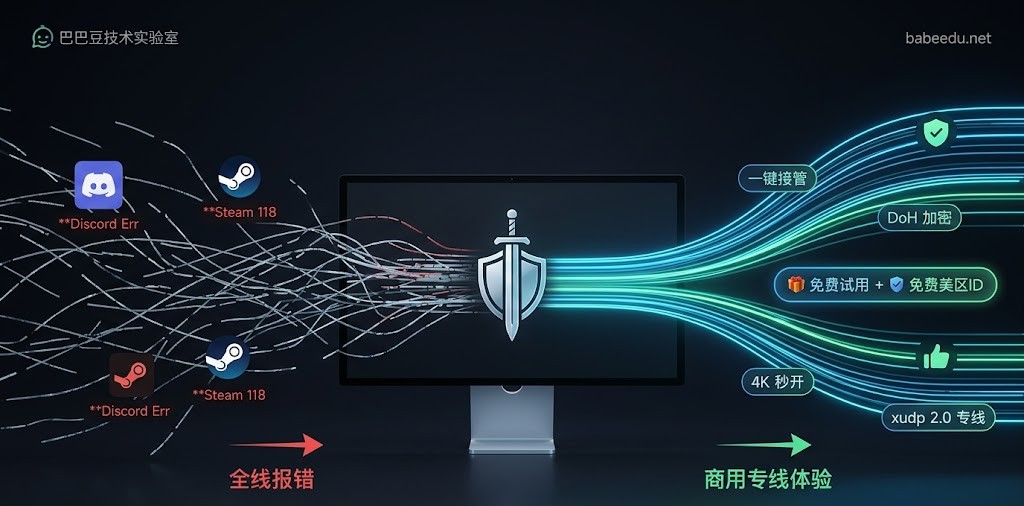 Discord与Steam网络修复特色图：对比展示桌面端应用全线报错的混乱数据流，与经过自如客户端一键接管后形成的平滑商用专线网络。