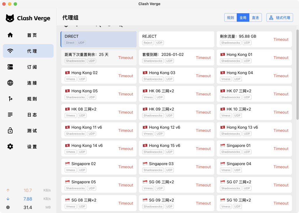 这是一款使用传统IDC中转入口的普通机场(网络加速器)在 Clash Verge 客户端中受灾现场的真实配图。界面处于“代理”标签页,展示“代理组”面板。面板中几乎所有的香港(Hong Kong 01-15 v6)和新加坡(SG 01-10 三网x2, Singapore 01-05)服务器节点(如:Hong Kong 01, SG 06 三网x2)都被红框突出,并显示为红色文字“Timeout”超时状态。仅少数本地规则(如 DIRECT, REJECT)正常运作。顶部还显示了剩余流量和套餐到期时间。这张图片作为“2026 机场拔线潮”导致中转服务器瘫痪的直接证据,与之前讨论的 IDC 物理大清退紧密相关。