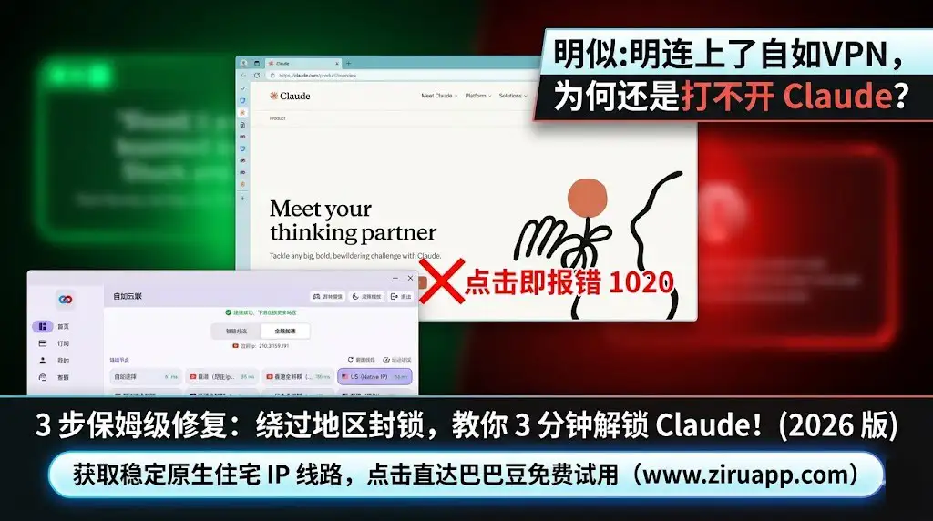 Edge 浏览器访问 Claude 官网卡在 Meet your thinking partner 界面且点击报错的保姆级解决教程。图左展示自如加速器连接成功状态,图中红叉标注 Ask Claude 按钮点击即报 1020 错误,演示如何通过切换美国原生住宅 IP 绕过地区限制。