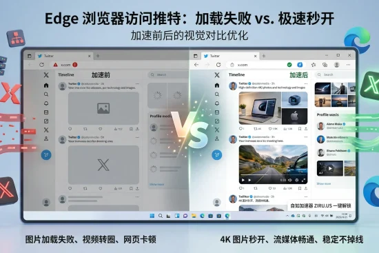 视觉对比图：展示 Edge 浏览器访问推特（X）时，由于 DNS 污染导致的图片加载失败与使用自如加速器优化后的极速秒开效果对比。