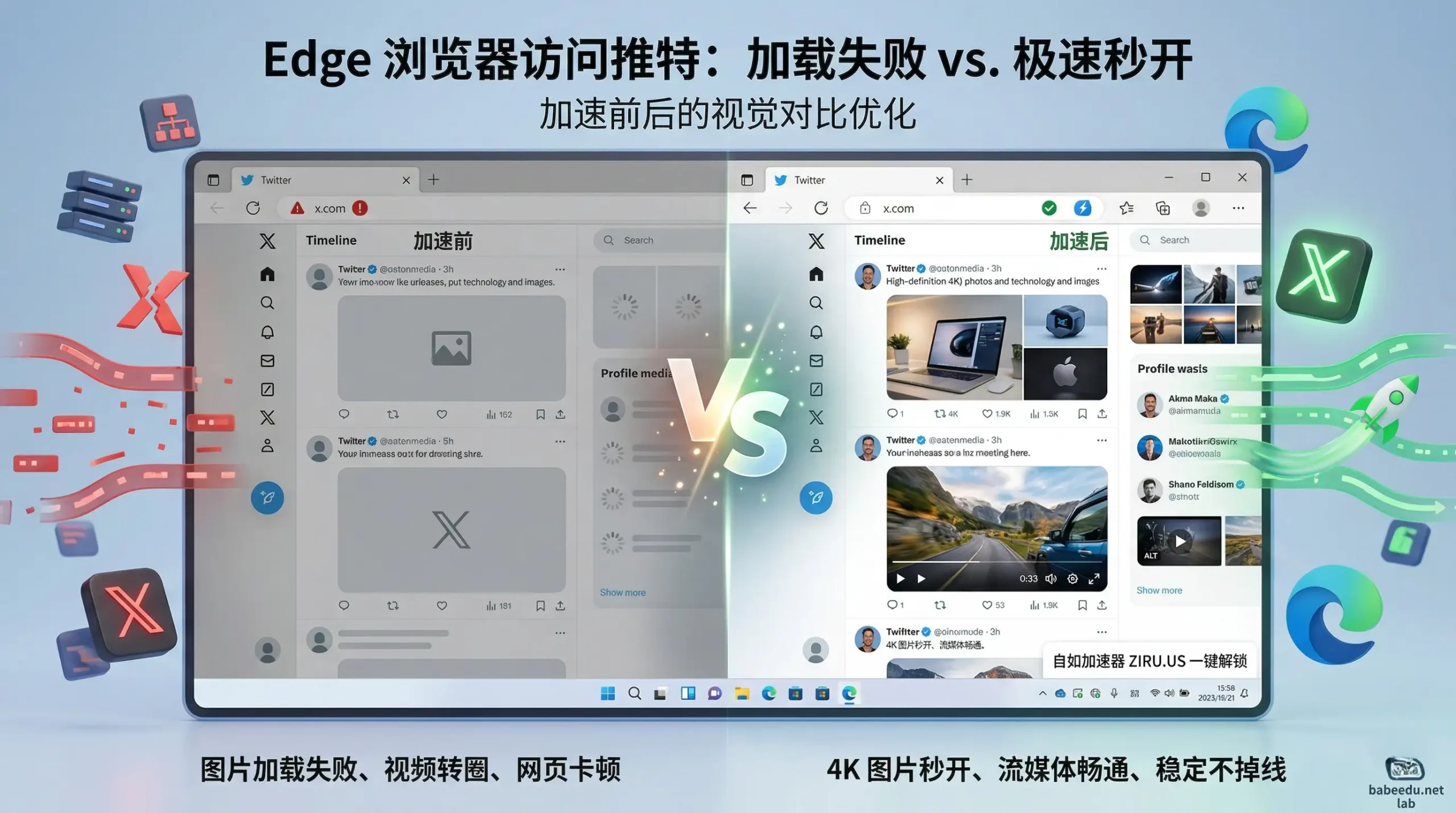视觉对比图：展示 Edge 浏览器访问推特（X）时，由于 DNS 污染导致的图片加载失败与使用自如加速器优化后的极速秒开效果对比。