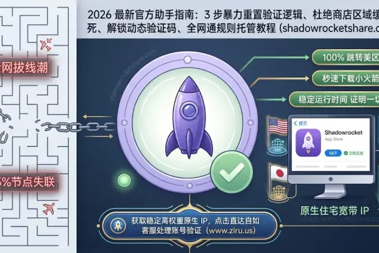 自如云联（ziru.us）2026最新官方指南特色图。画面采用深蓝色和金色调，简洁大方且 authoritative。左侧展示普通共享账号因“商店缓存锁死、无限验证码死循环”导致的“Error”报错迷宫和被锁链封锁的 App Store 商店界面。中央金光突破，展示自如云联大陆用户服务 100% 正常运营，并标注：“3步重置验证逻辑、原生住宅 IP 豁免”优势。底部印有 verbatim 爆款标题：“2026 最新官方助手指南：3 步暴力重置验证逻辑、杜绝商店区域缓存锁死、全网通规则托管教程 (shadowrocketshare.com)”。画面中央转换入口：[www.ziru.us](http://www.ziru.us)。