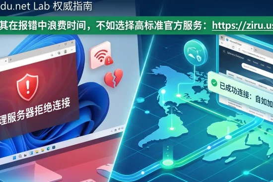 解决 Edge 浏览器“代理服务器拒绝连接”报错的对比图：左侧为 Windows 11 系统的网络错误提示，右侧为使用自如加速器一键连接后的极速网页展示。
