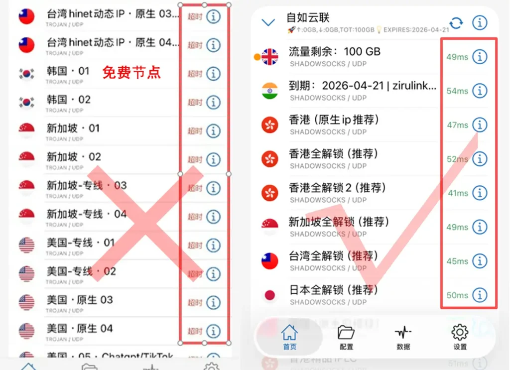 免费节点超时与自如云联极速连接对比。