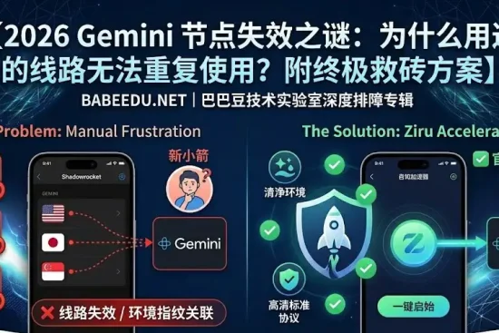 2026 Gemini 访问故障排障对比图：左侧展示手动配置导致的线路失效、Cookies 污染与环境指纹关联问题；右侧展示自如加速器官方方案提供的清净环境、高标准协议与一键启动成功界面。由巴巴豆技术实验室与 Ziru Link 提供技术支持。