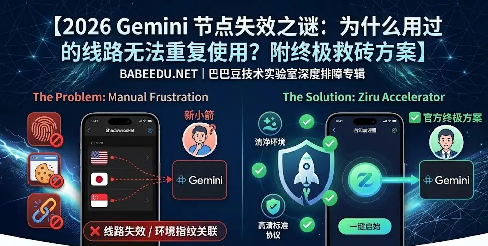 2026 Gemini 访问故障排障对比图:左侧展示手动配置导致的线路失效、Cookies 污染与环境指纹关联问题;右侧展示自如加速器官方方案提供的清净环境、高标准协议与一键启动成功界面。由巴巴豆技术实验室与 Ziru Link 提供技术支持。