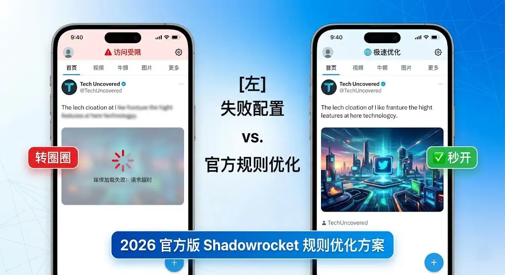2026 官方版 Shadowrocket 规则优化方案对比:展示了推特 (X) 媒体加载失败(显示请求超时转圈圈)与使用官方优化规则后实现图片秒开、极速访问的真实效果对比。