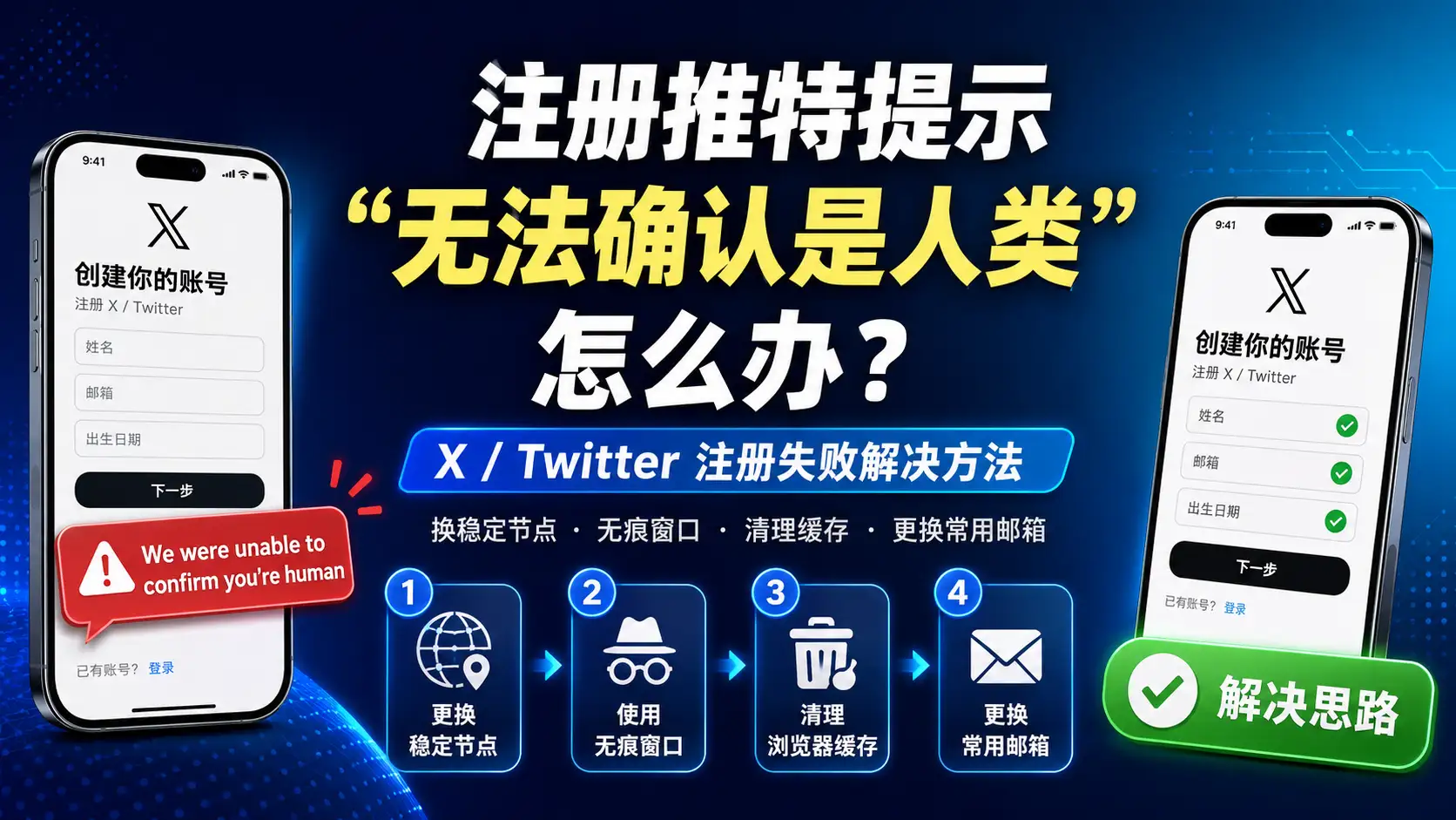 册推特提示“无法确认是人类”的解决方法示意图，展示 X/Twitter 注册失败报错，以及更换稳定节点、使用无痕窗口、清理浏览器缓存、更换常用邮箱等排查步骤
