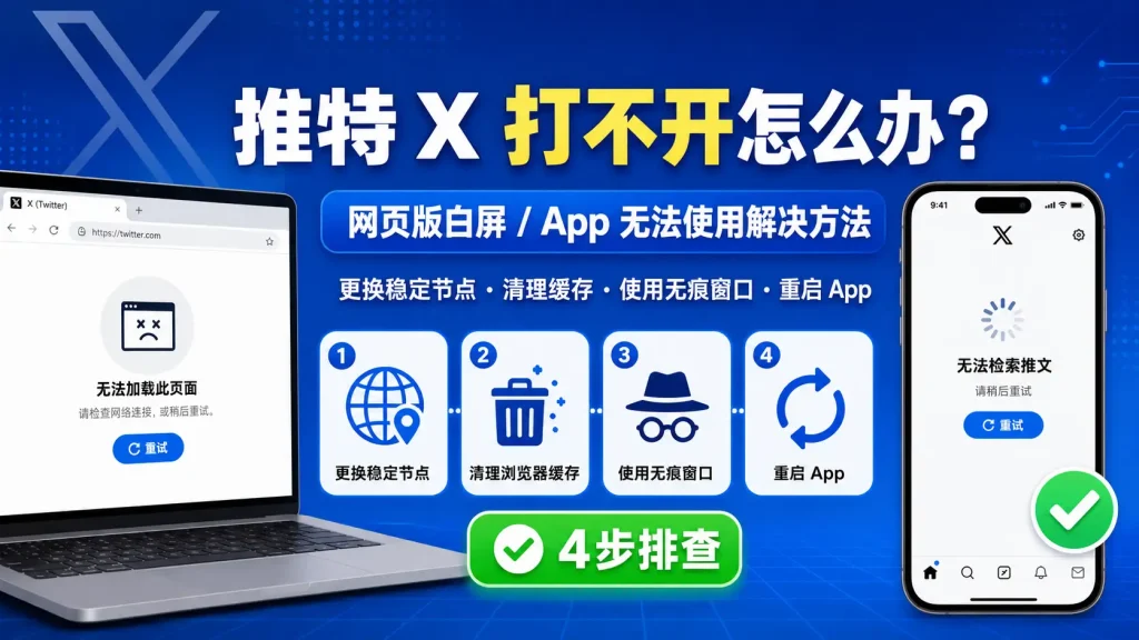 推特 X 打不开怎么办的解决方法示意图,展示 X/Twitter 网页版白屏、App 无法检索推文、图片视频加载失败,以及更换稳定节点、清理缓存、使用无痕窗口和重启 App 等排查步骤