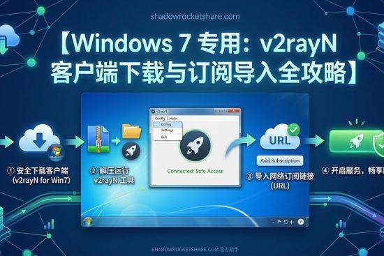 【Windows 7 专用：v2rayN 客户端下载与订阅导入全攻略】官方方案特色图。画面展示 stylized 的 1-2-3 顺序操作：1. 安全下载 v2rayN for Win7（下载图标、Win7徽标）；2. 手动导入网络订阅链接（云端图标、URL、添加按钮）；3. 开启服务（发光小火箭、连接成功界面），指引用户如何在 Windows 7 操作系统上正确安装和配置 v2rayN 客户端。