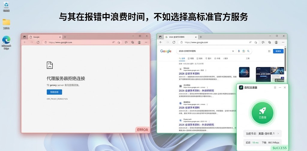 一张干净的 Windows 11 桌面截图。左侧浏览器窗口显示红色调的“代理服务器拒绝连接”报错提示，右侧窗口展示成功加载的 2026 全球学术资料搜索页面。画面右下角显示“自如加速器”客户端处于“已连接”状态，延迟极低。顶部配有醒目中文文字：“与其在报错中浪费时间，不如选择高标准官方服务”。
