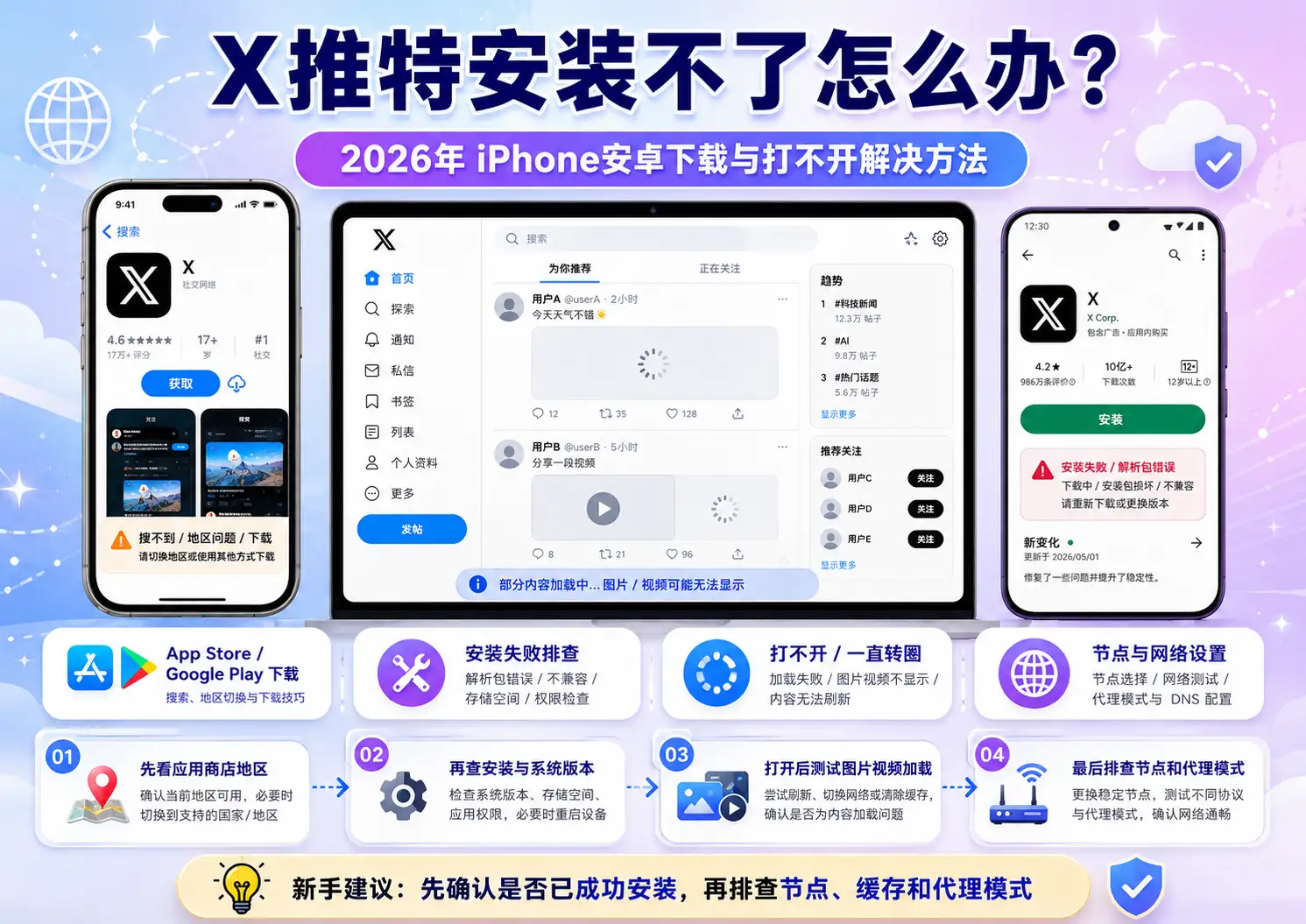 2026年X推特安装不了、iPhone安卓下载失败、打开后一直转圈和节点网络排查指南