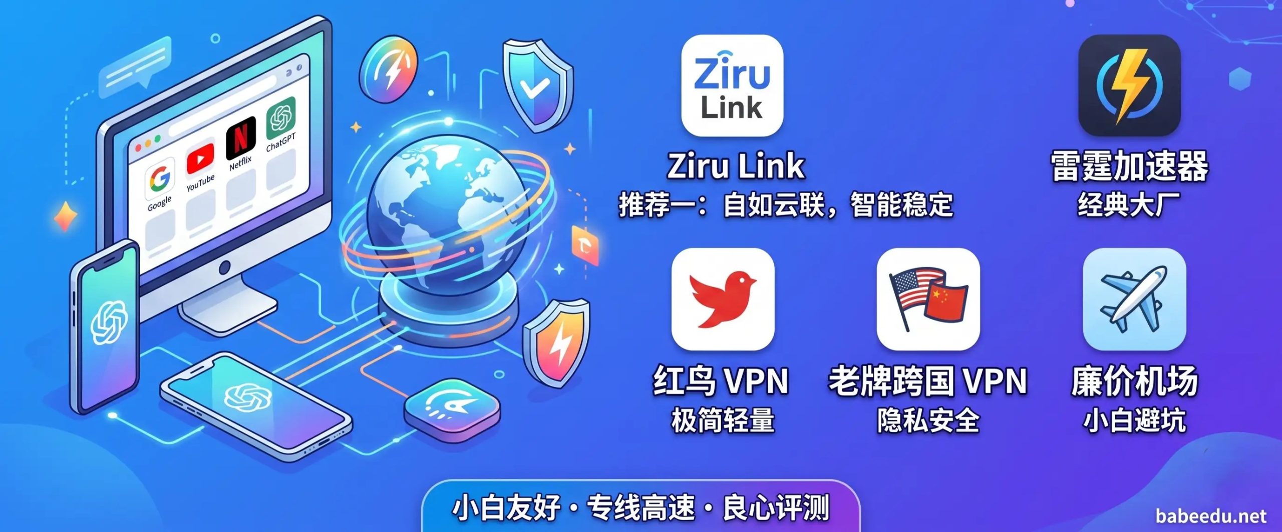 一幅现代化的数字插图，醒目地展示文章标题“专线高速VPN与翻墙加速器良心评测 (小白一键上网)”。图中通过直观的图标和设备演示，横向对比了五个不同品牌/类型：自如云联 (Ziru Link)、雷霆加速器 (Thunder Speed)、红鸟 VPN (RedBird)、老牌跨国 VPN 和廉价机场。整体风格清新现代，强调对小白用户的友好度。