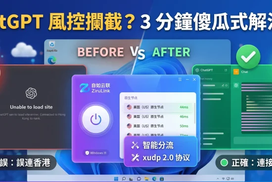 解决 ChatGPT 风控拦截与“Unable to load site”报错的终极教程特色图。展示了在 Windows 环境下，使用自如加速器避免误连香港节点，通过连接美国原生纯净 IP 与 xudp 2.0 协议成功解锁 AI 对话的对比场景。