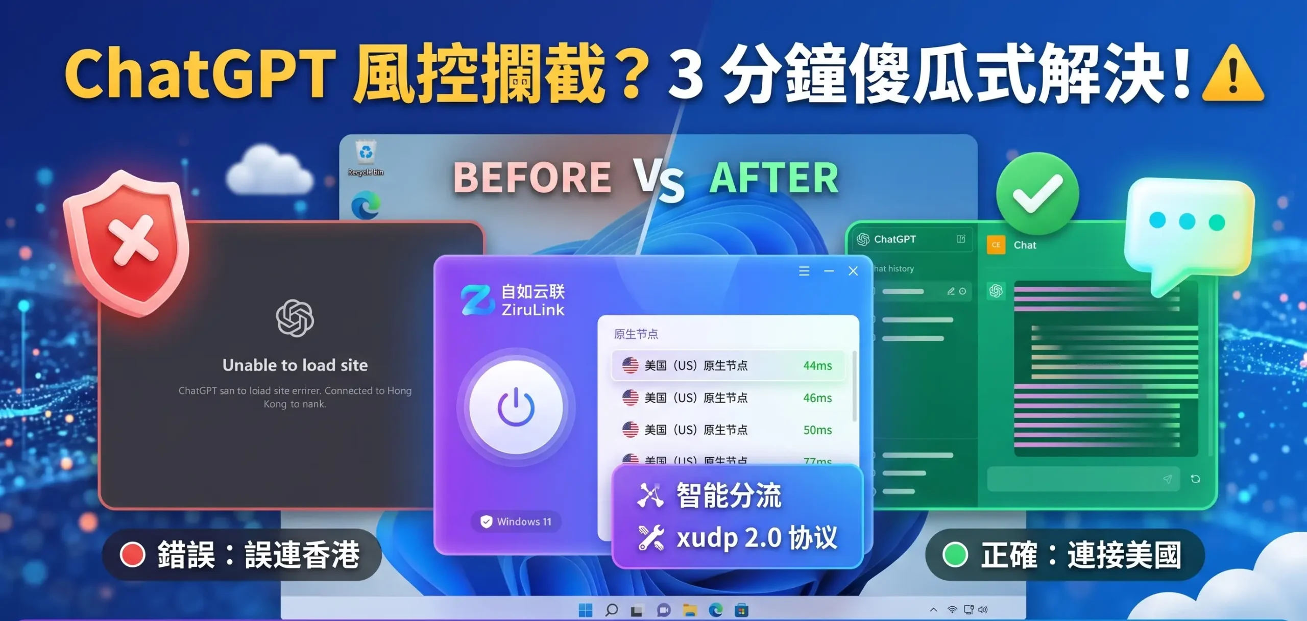 解决 ChatGPT 风控拦截与“Unable to load site”报错的终极教程特色图。展示了在 Windows 环境下,使用自如加速器避免误连香港节点,通过连接美国原生纯净 IP 与 xudp 2.0 协议成功解锁 AI 对话的对比场景。