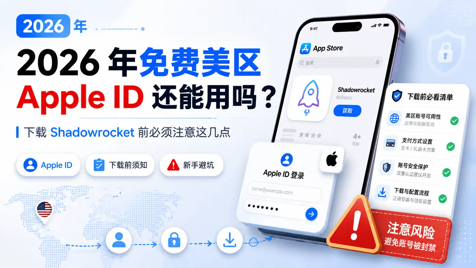 2026 年免费美区 Apple ID 下载 Shadowrocket 前的注意事项示意图,展示 App Store 登录、小火箭下载、账号安全提醒和新手避坑清单。