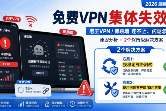 2026 年免费 VPN 连接失败解决指南特色图，展示老王 VPN、佛跳墙等免费 VPN 连不上、频繁闪退、节点失效的原因分析，以及更换稳定线路和备用客户端的解决方案。