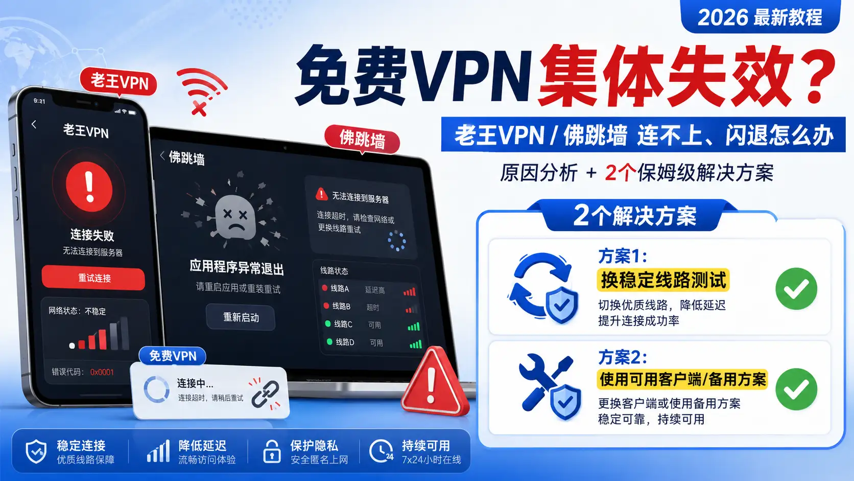 2026 年免费 VPN 连接失败解决指南特色图,展示老王 VPN、佛跳墙等免费 VPN 连不上、频繁闪退、节点失效的原因分析,以及更换稳定线路和备用客户端的解决方案。