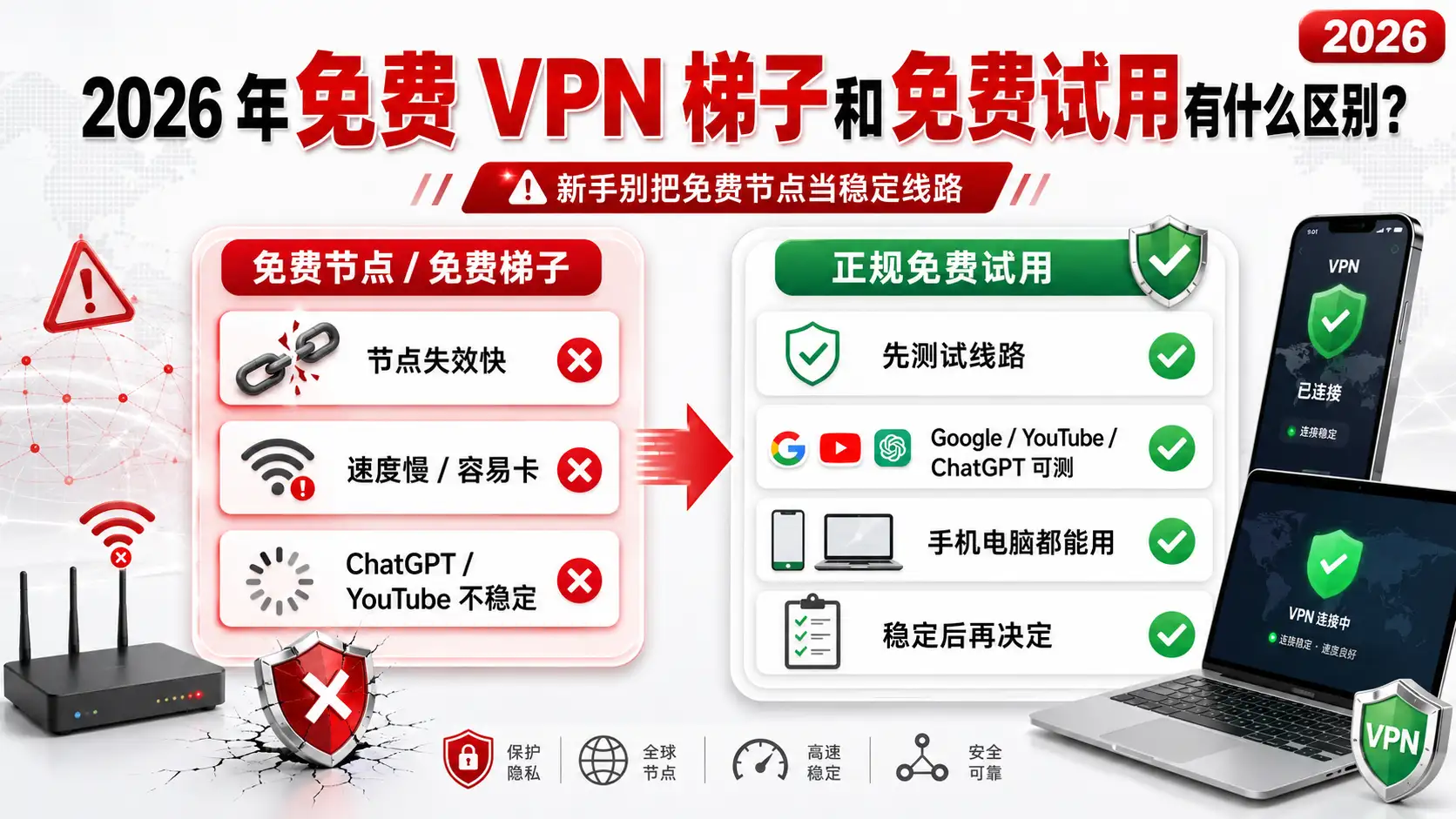 2026年免费VPN梯子和免费试用有什么区别新手选择稳定线路指南
