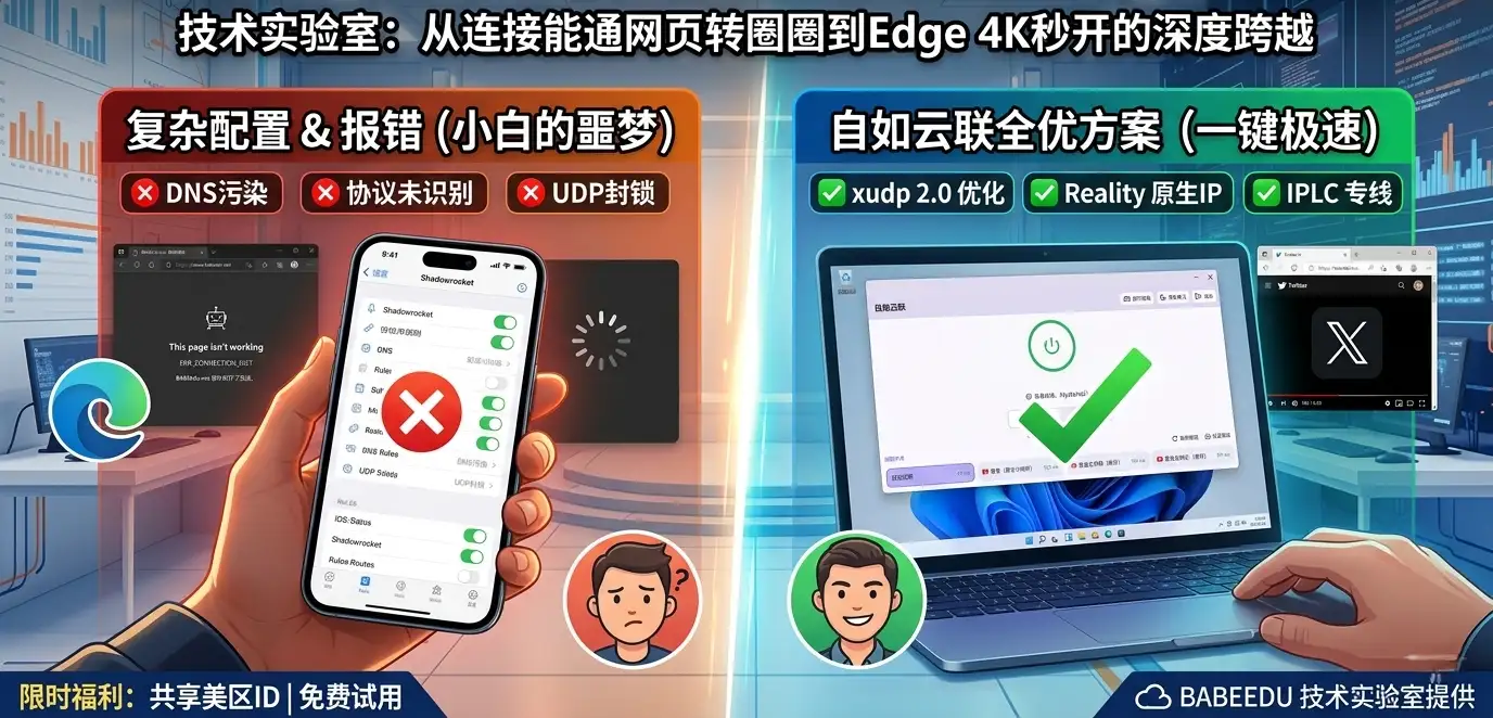 2026小火箭虚假连接排查对比图：左侧展示配置报错痛点，右侧为自如云联一键极速解决方案，含美区ID福利。