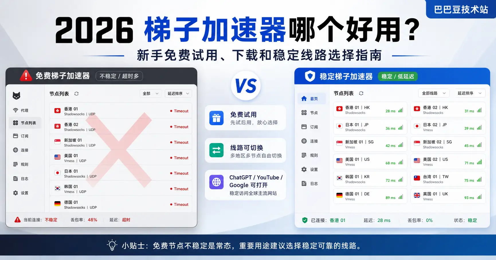 2026 年梯子加速器哪个好用，免费梯子和稳定梯子加速器对比，新手免费试用、下载和稳定线路选择指南