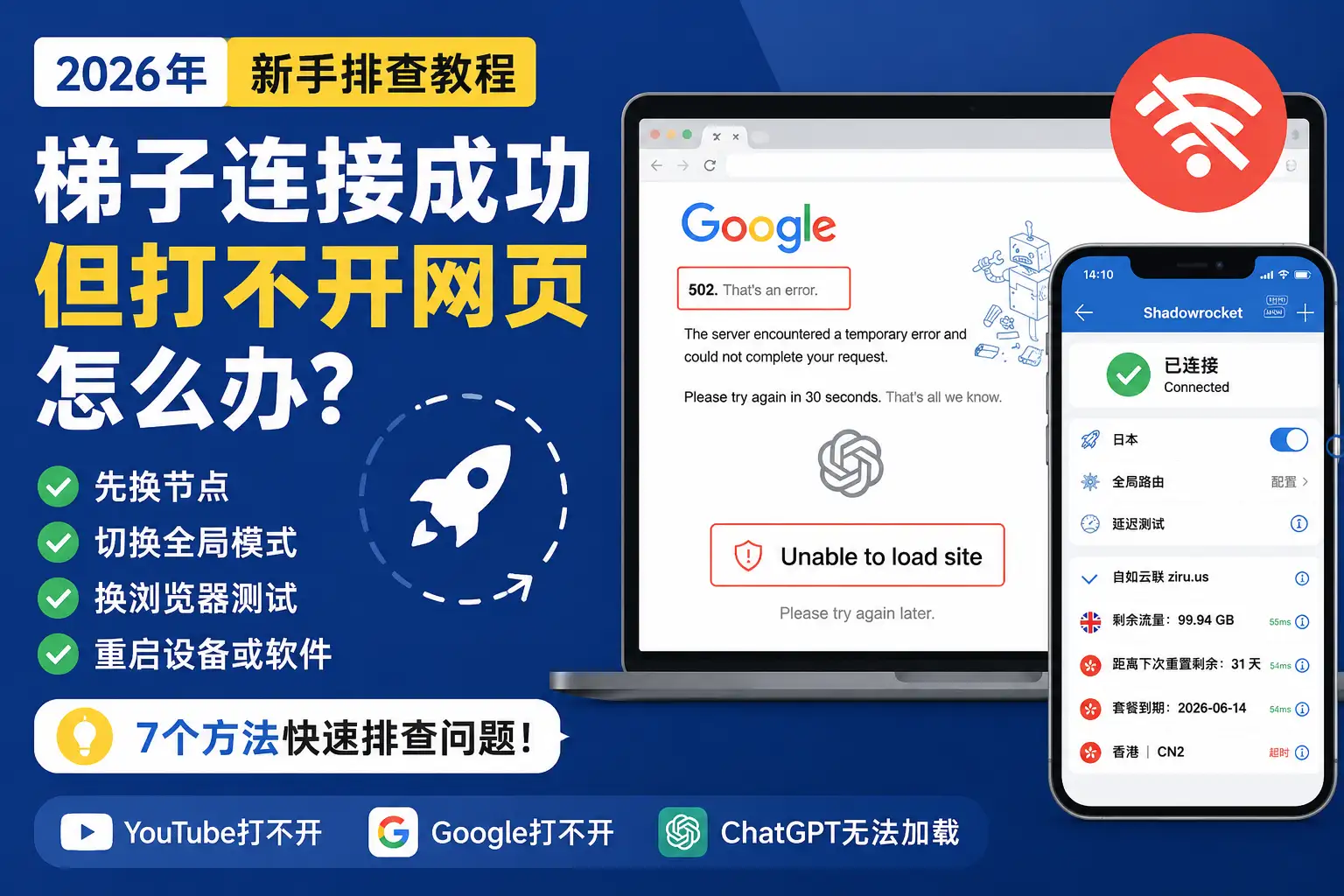 梯子连接成功但打不开网页，Google、YouTube、ChatGPT 无法加载的排查教程图