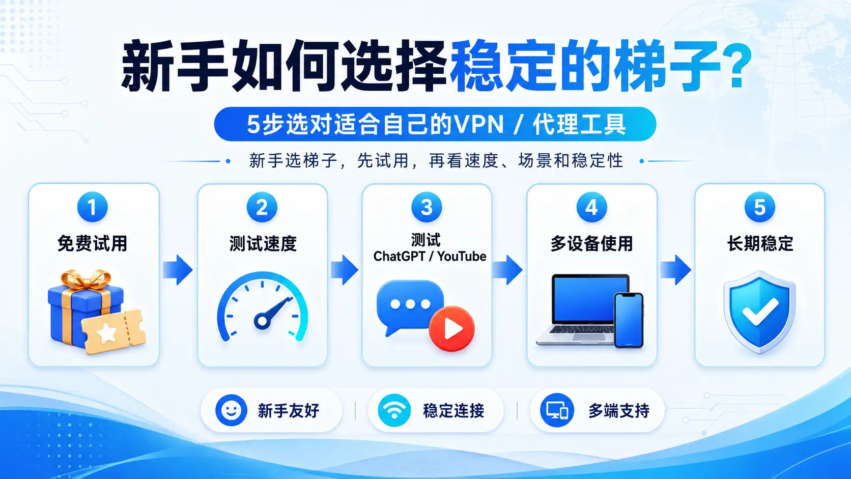 自如云联 Windows 电脑客户端一键连接界面,展示智能分流、全域加速、刷新线路、延迟测试以及多个香港、新加坡、日本、美国节点。