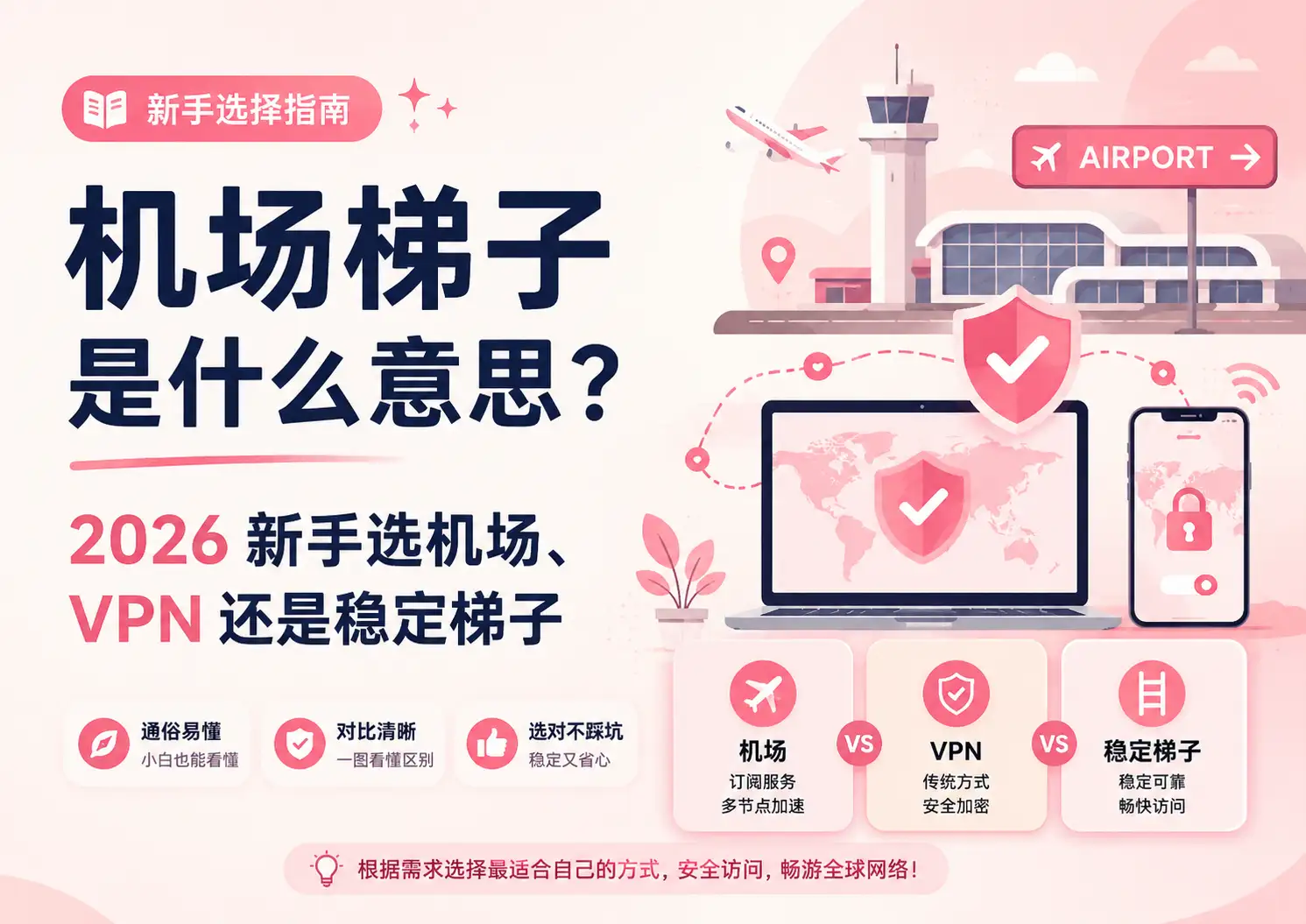 机场梯子是什么意思，2026 新手选择机场、VPN 还是稳定梯子的图解指南