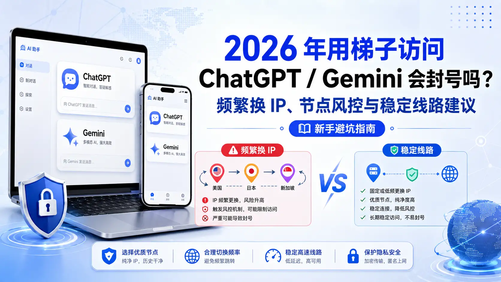2026 年用梯子访问 ChatGPT 和 Gemini 是否会封号的特色图，展示频繁换 IP、节点风控、美国日本新加坡节点选择和稳定线路访问建议。